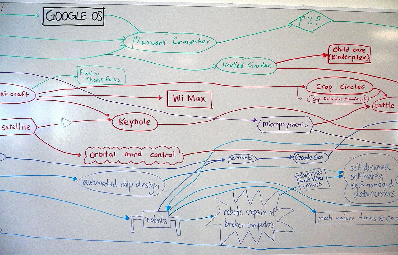 Planning board showing how an answer engine optimization checklist should map questions, evidence, and page structure
