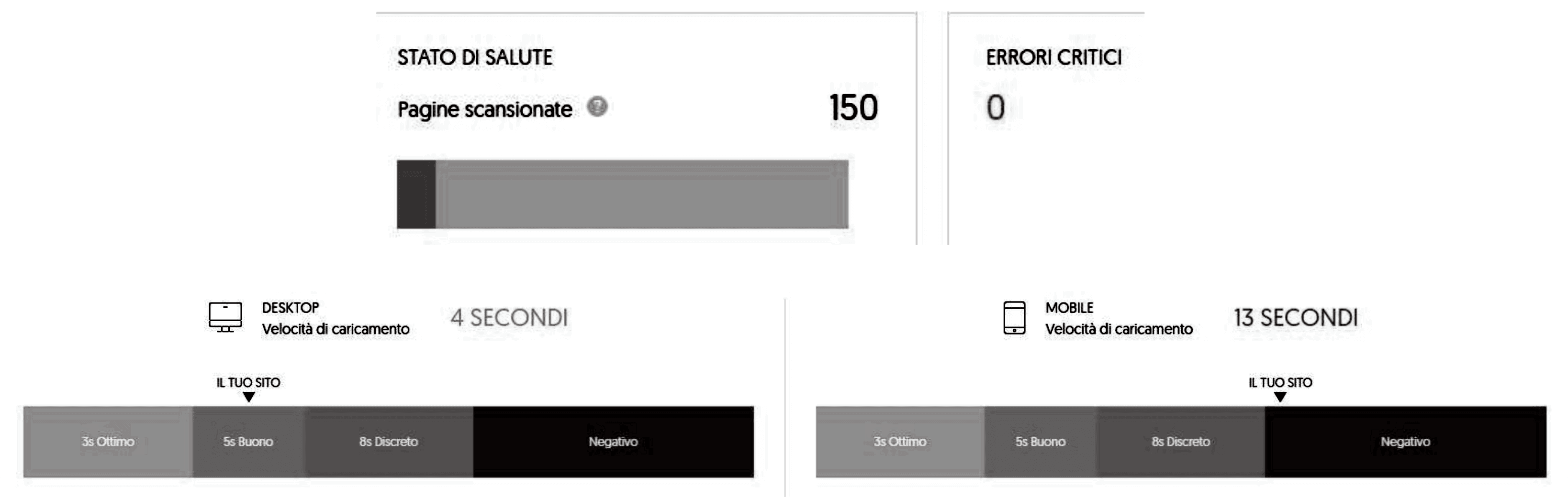 Google AI Mode SEO planning view with search results and optimization notes