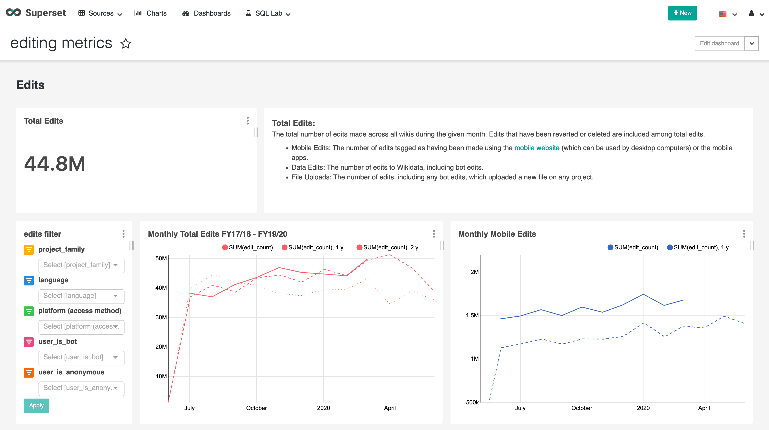 Metrics dashboard used to monitor google ai overviews traffic and citation quality