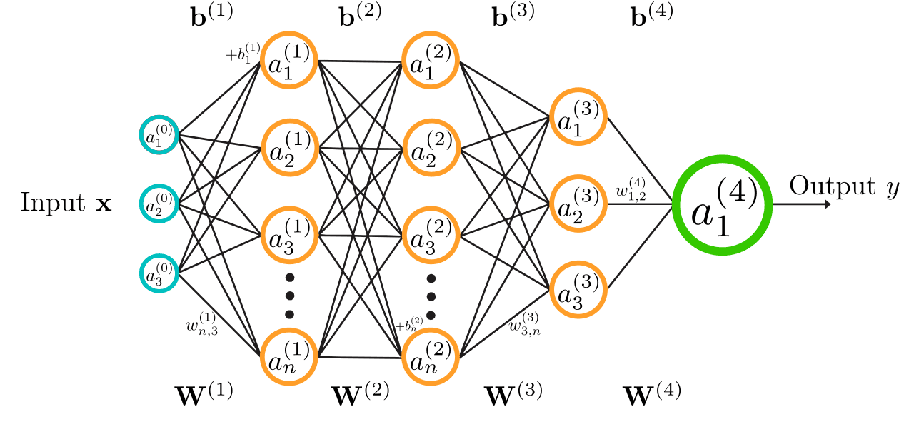 Neural network diagram used as a conceptual visual for model-architecture tradeoffs inside the imagen family