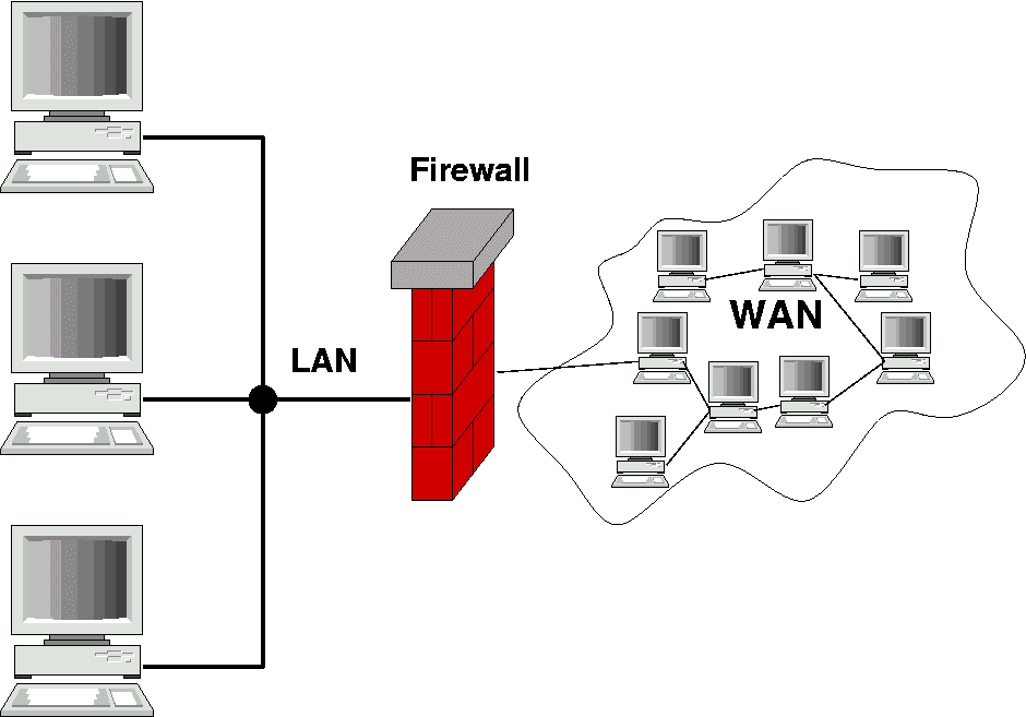 Gateway firewall diagram for perplexitybot robots.txt and WAF allowlist decisions